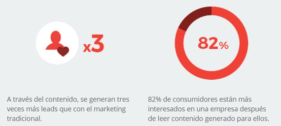 marketing relacional vs inbound marketing  