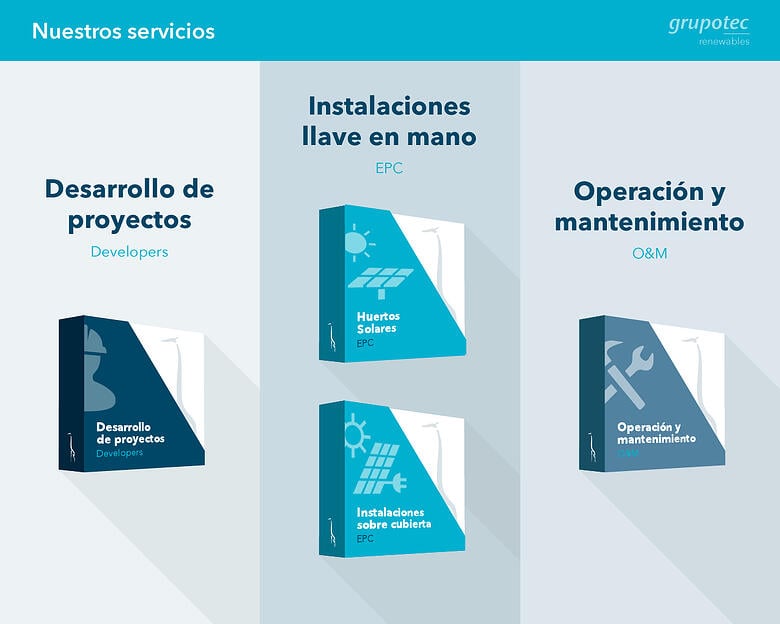 Diapositiva de Portfolio de Grupotec Renewables