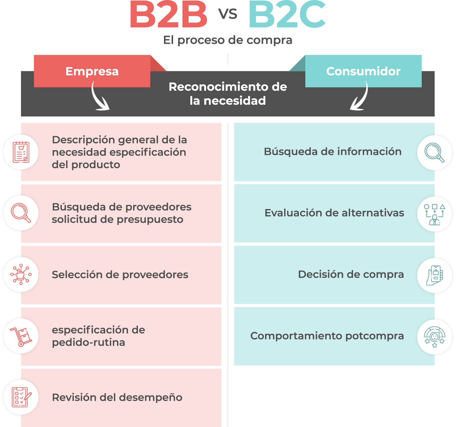 Ventas B2B: Cómo Optimizar Tu Proceso De Ventas