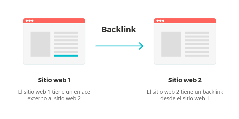 backlink-ilustracion