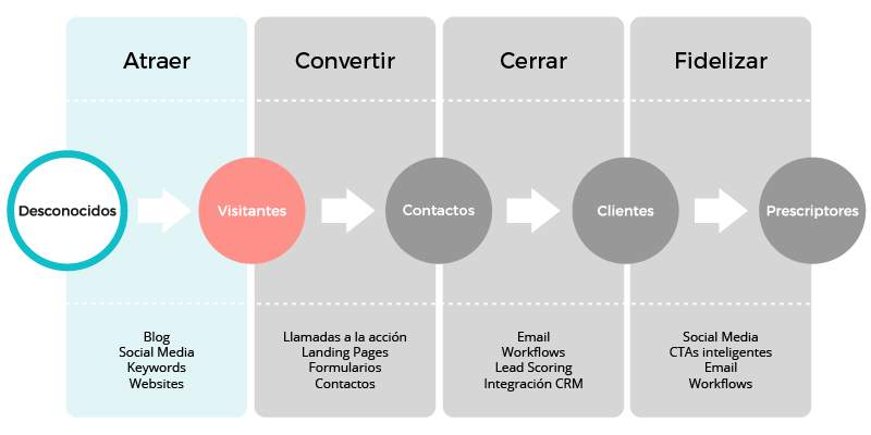 4 Ejemplos De Marketing Relacional En Empresas Reales 5224