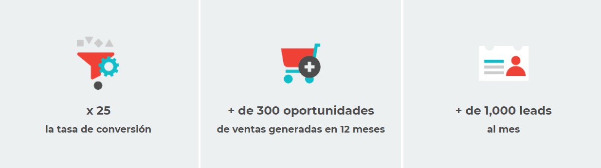 marketing-b2b-resultados