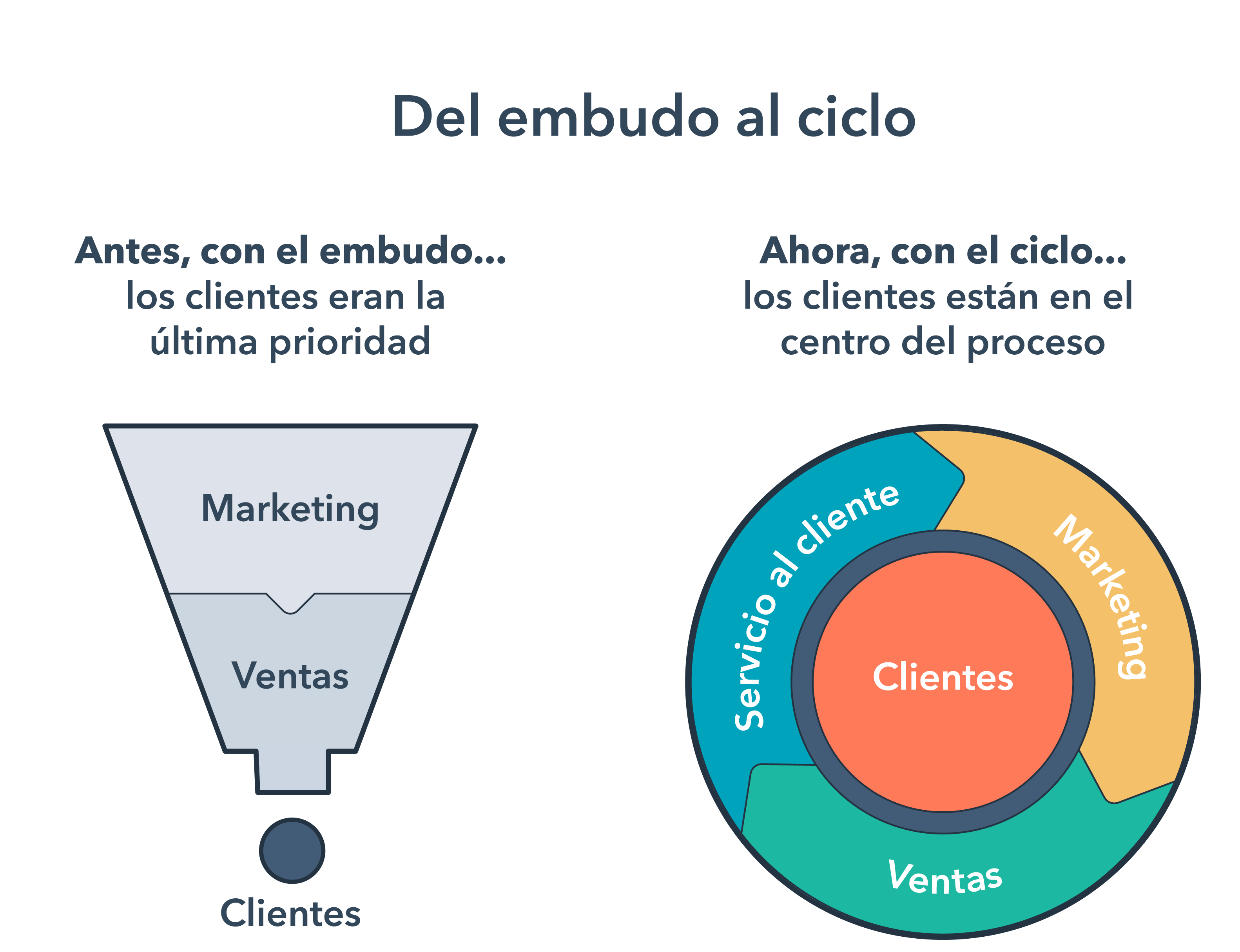 marketing relacional